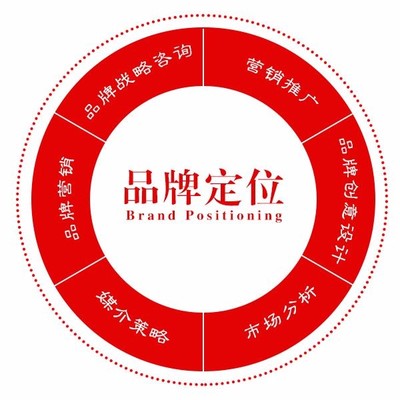 福州品牌定位咨詢(xún) 個(gè)人商務(wù)服務(wù)的策略新思路