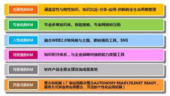 知識管理軟件推薦 構(gòu)建你的數(shù)字大腦與資料庫